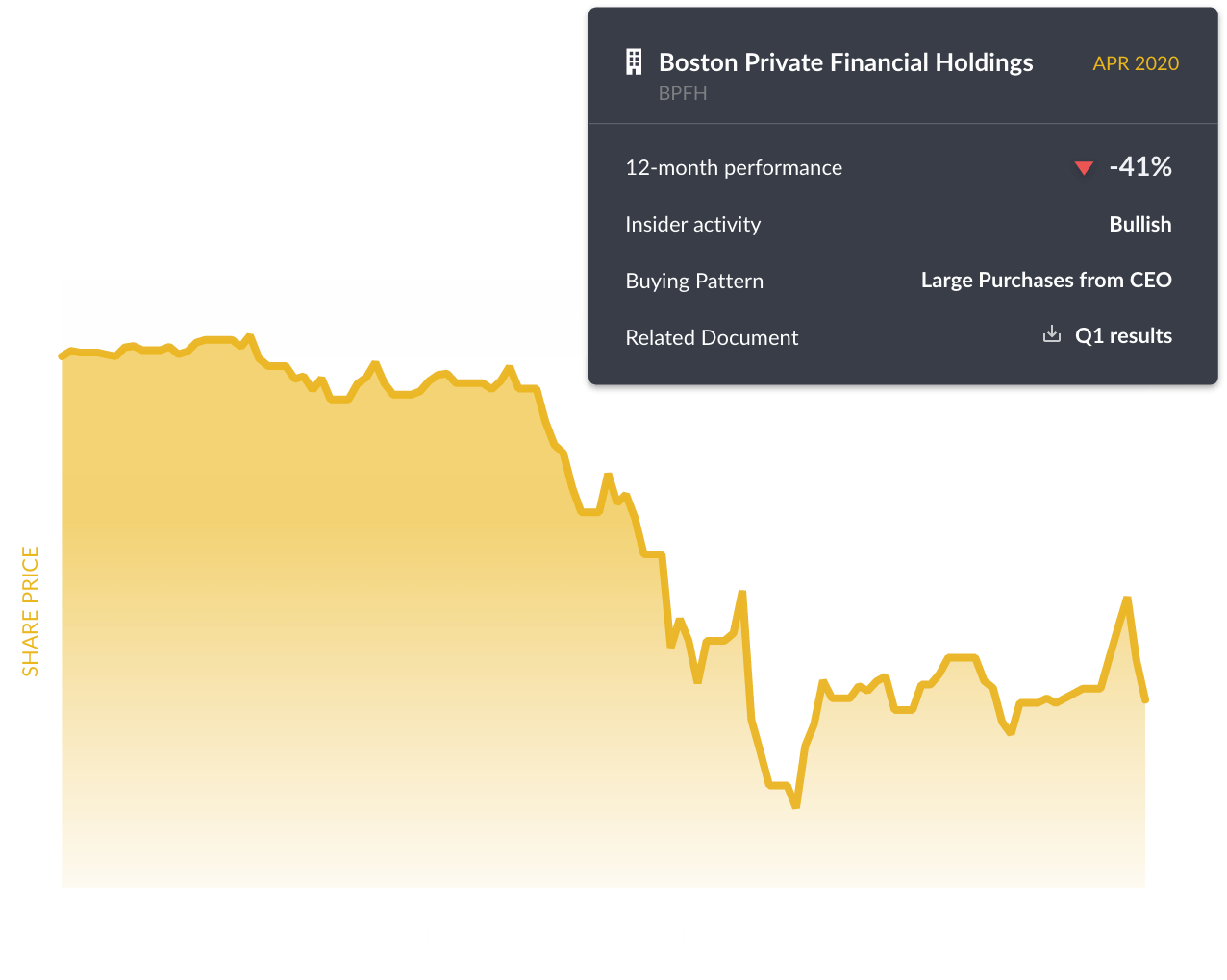 insider-transactions-ravenpack